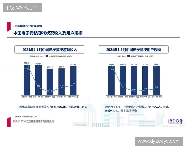 《全球电竞产业发展趋势分析：赛事创新与玩家需求带动市场爆发》