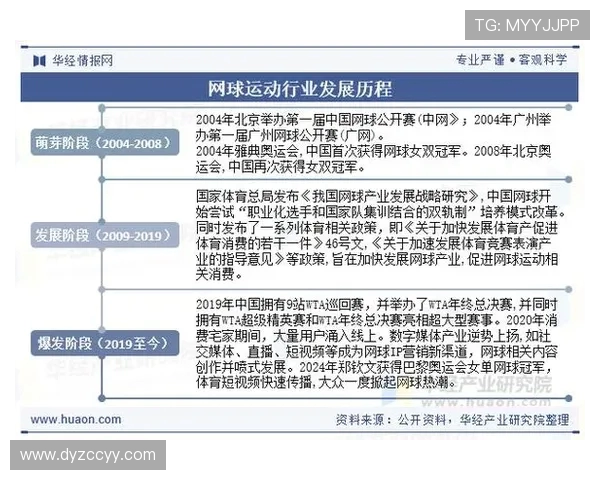 网球运动发展历程与技术演变分析：从经典发球到现代战术创新