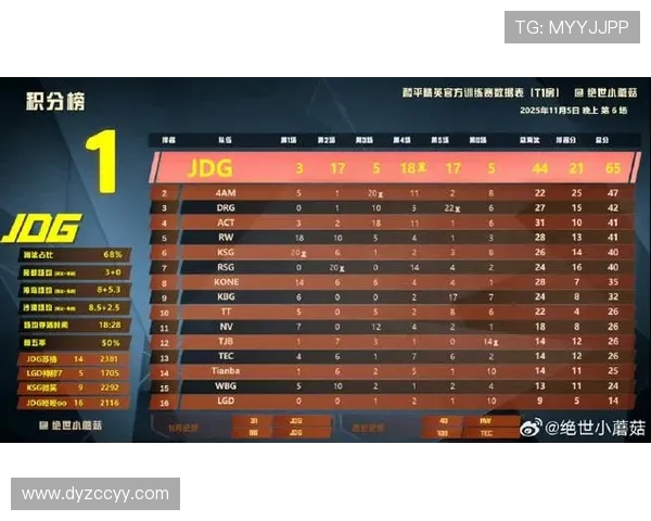 和平精英团队协作最新排行揭晓JDG强势领跑TOP10榜单